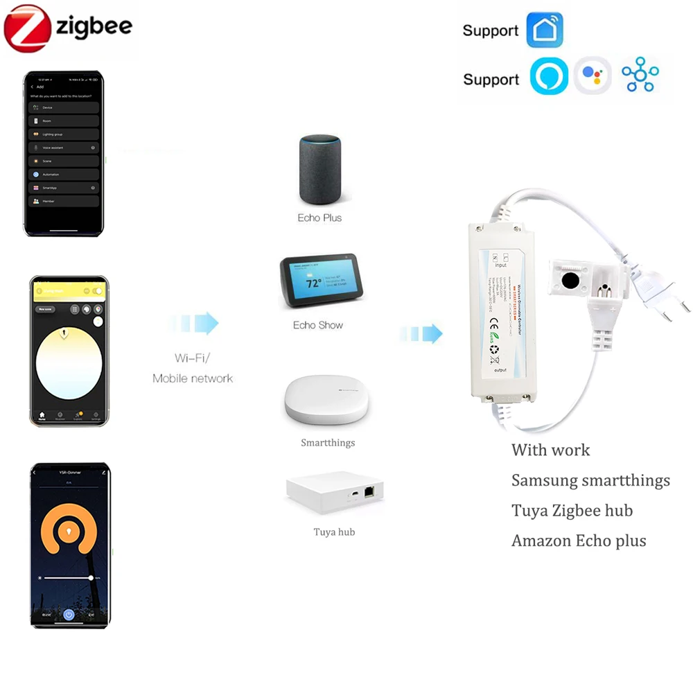 Bande lumineuse LED COB ZIGBEE - Smart Zigbee Garden Light avis et prix