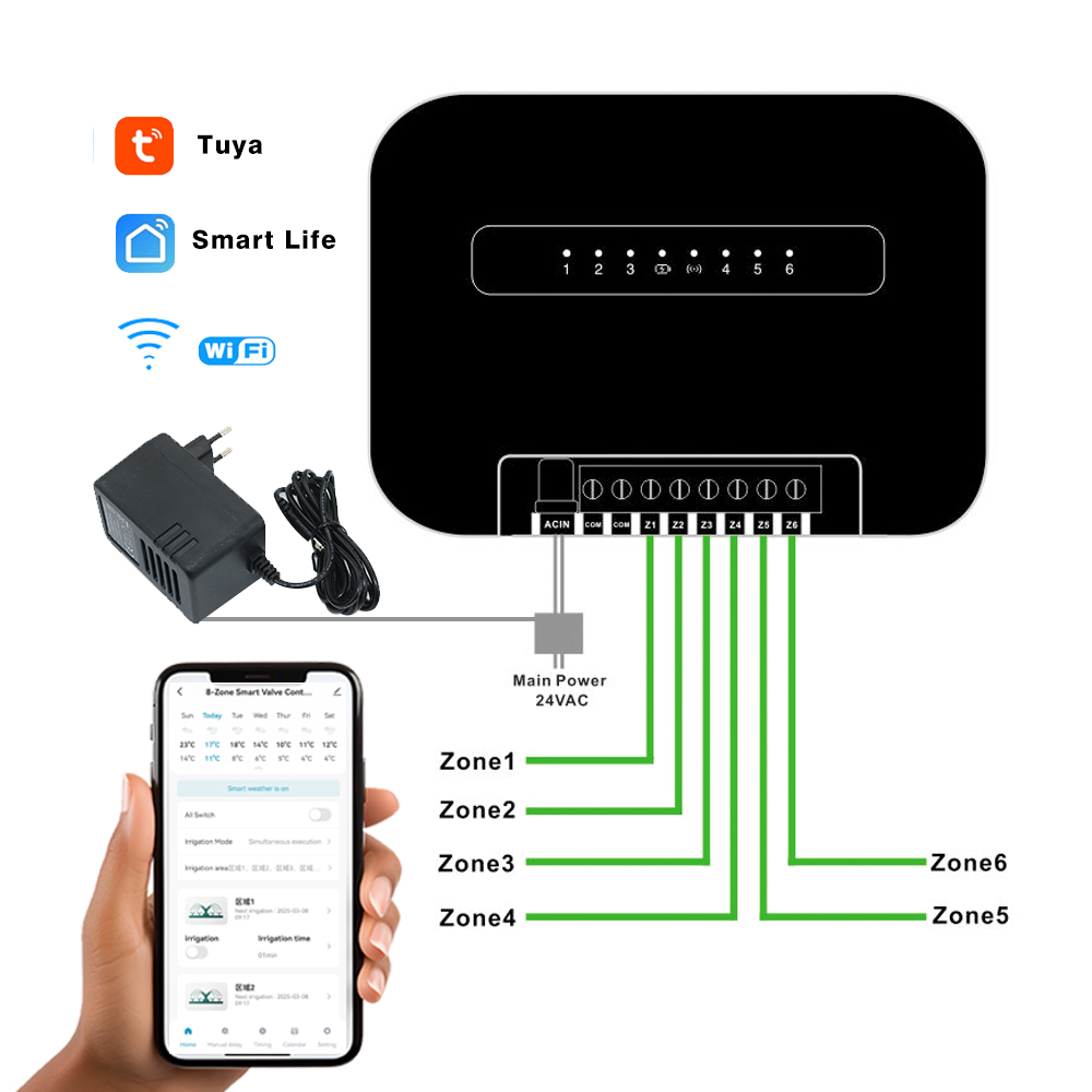 Minuterie d'arrosage de jardin - Smart Garden Watering avis et prix